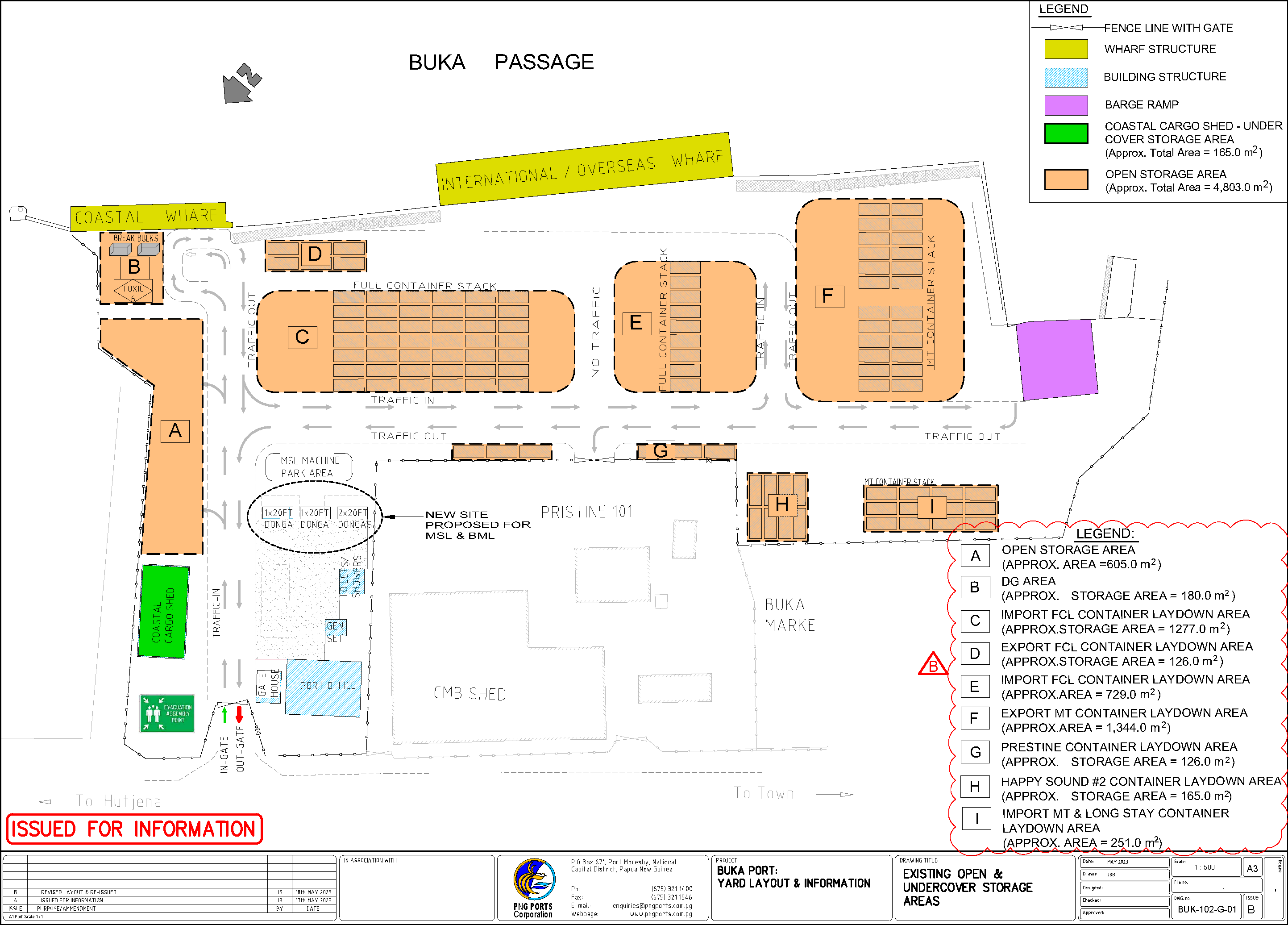 Buka Port Layout